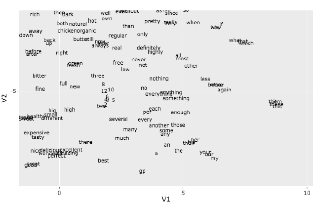 Word Embeddings with Keras